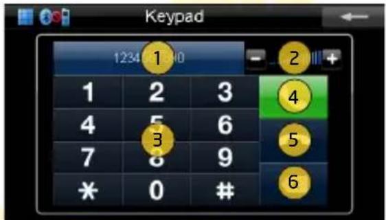 Keypad 1234 0 1 2 3 4 5 6 7 8 9 * 0 # 2 4 5 6