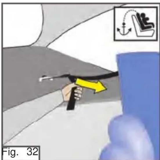 Fig. 32