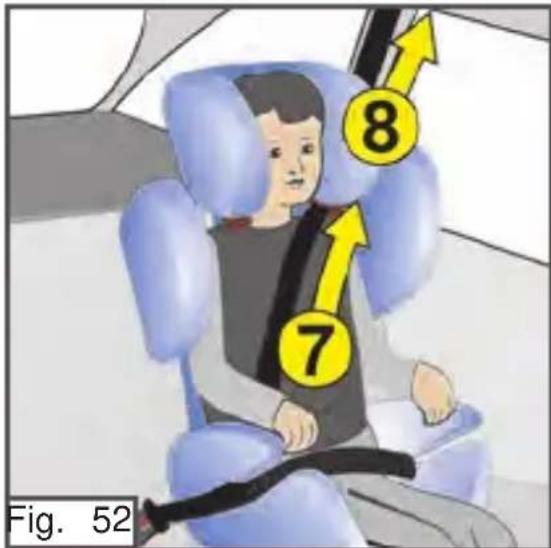 Fig. 52