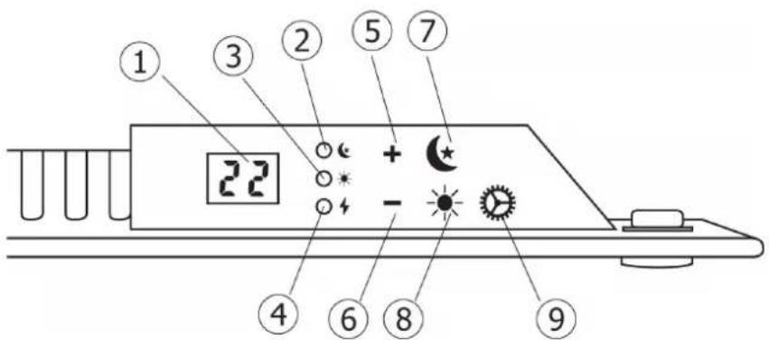 ① ③ ② ⑤ ⑦ 22 + - ④ ⑥ ⑧ ⑨