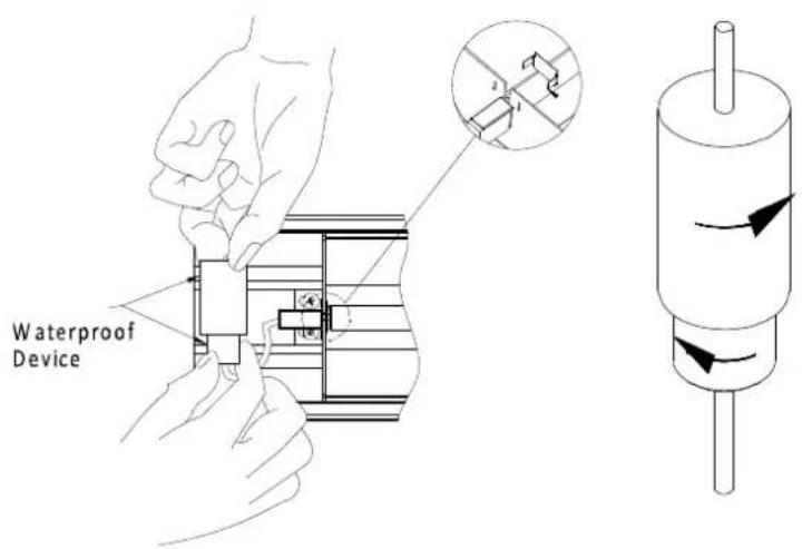 Waterproof Device