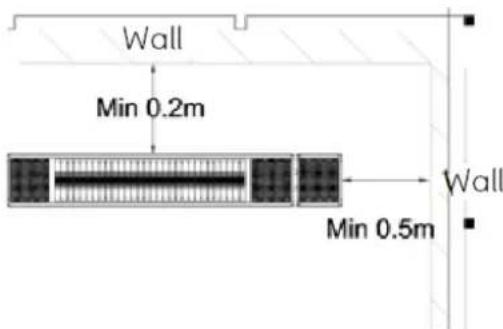 Wall Min 0.2m Wall Min 0.5m
