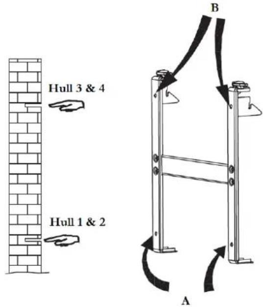 Hull 3 & 4 Hull 1 & 2 A B