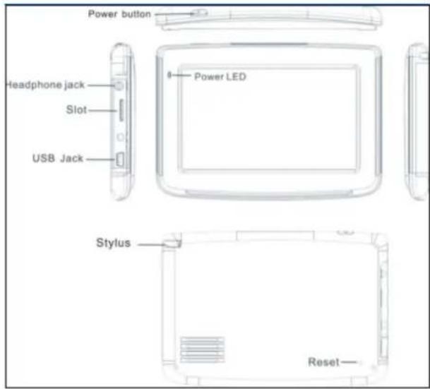 Power button Headphone jack Slot USB Jack Power LED Stylus Reset