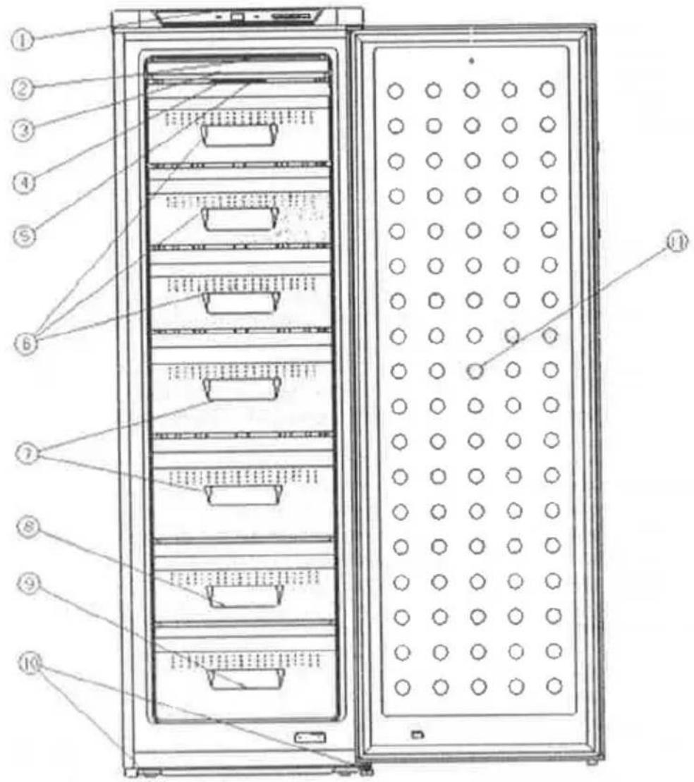 Technical diagram of a refrigerator with numbered compartments and ventilation slots, labeled in Chinese.