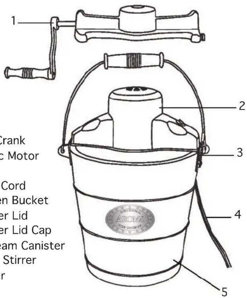 1 2 3 4 5 Crank c Motor Cord en Bucket er Lid er Lid Cap am Canister Stirrer r AROMA