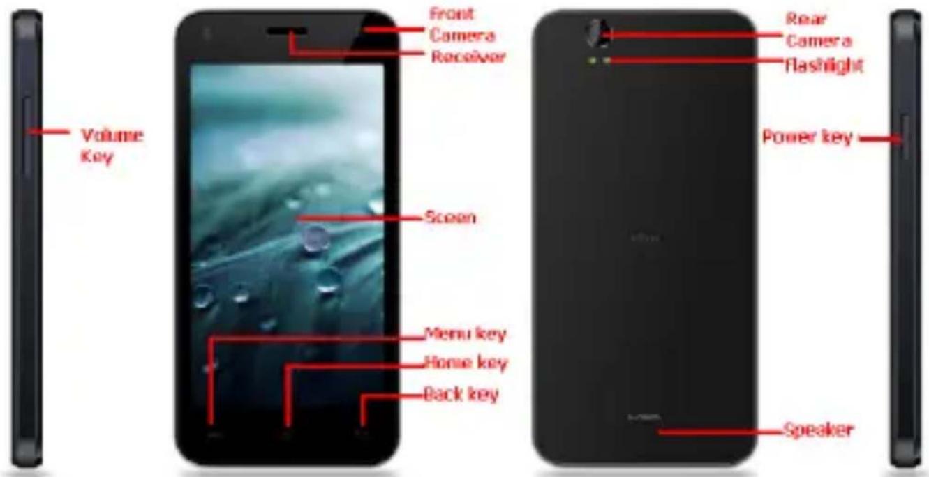 Volume Key Front Camera Receiver Screen Menu key Home key Back key Rear Camera Flashlight Power key Speaker