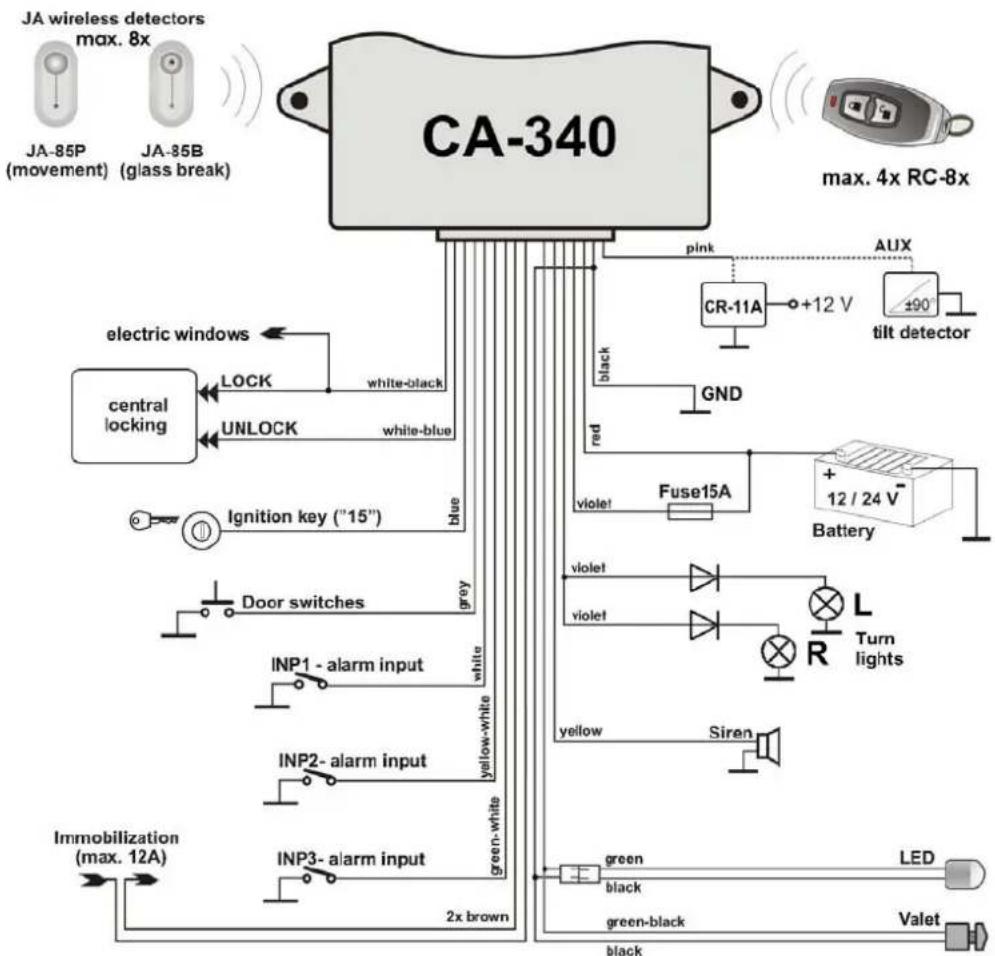 Jablotron CA-340 Nestor - Wireless components of the OASIS system - 3
