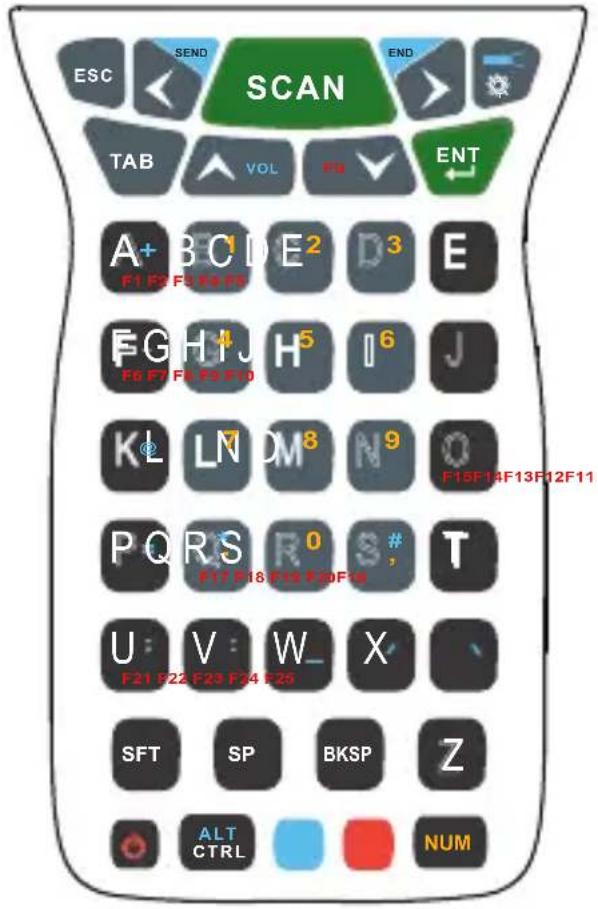ESC SEND SCAN TAB VOL FG ENT A+ B- C- D- E- F1 F2 F3 E4 F5 F6 F7 F8 F9 F10 FGH H I J KL LN M N O F15F16F17F18F19F20F21 PQRS R S# T U: V: W_ X_ F21 F22 F23 F24 F25 SFT SP BKSP Z ALT CTRL NUM