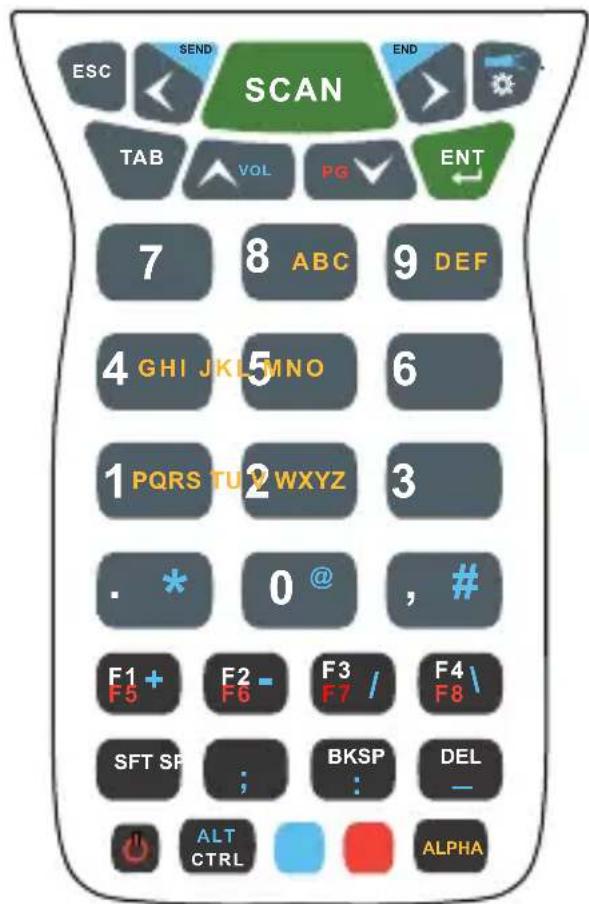ESC SEND SCAN TAB VOL PG ENT 7 8 ABC 9 DEF 4 GHI JKI MNO 5 6 1 PQRS TU 2 WXYZ 3 . * 0 @ , # F1 + F5 + F2 - F6 - F3 / F7 / F4 \ F8 SFT SP ; BKSP DEL - ALT CTRL ALPHA