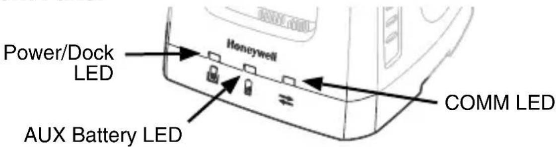 Power/Dock LED Honeywell AUX Battery LED COMM LED