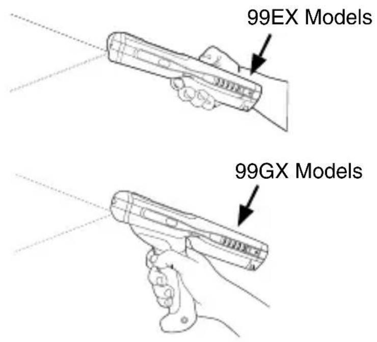 99EX Models 99GX Models