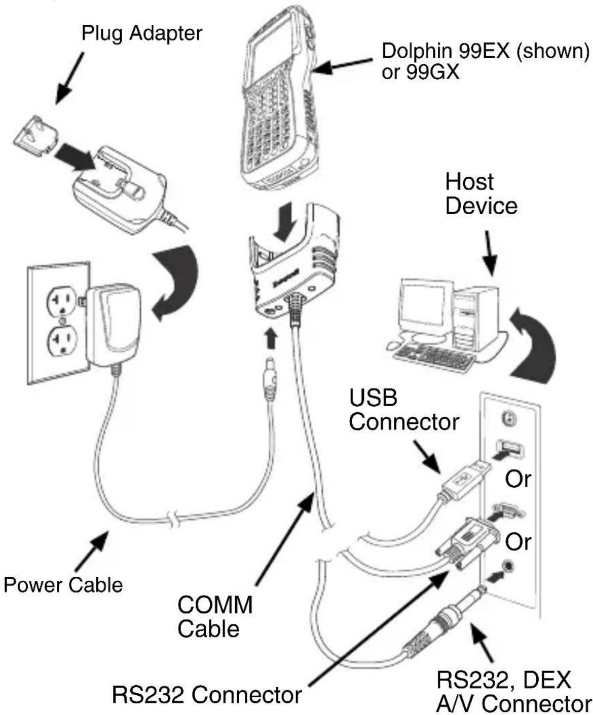 HONEYWELL 99EX-BTSC-1 - Charging/Communication Cables - 2