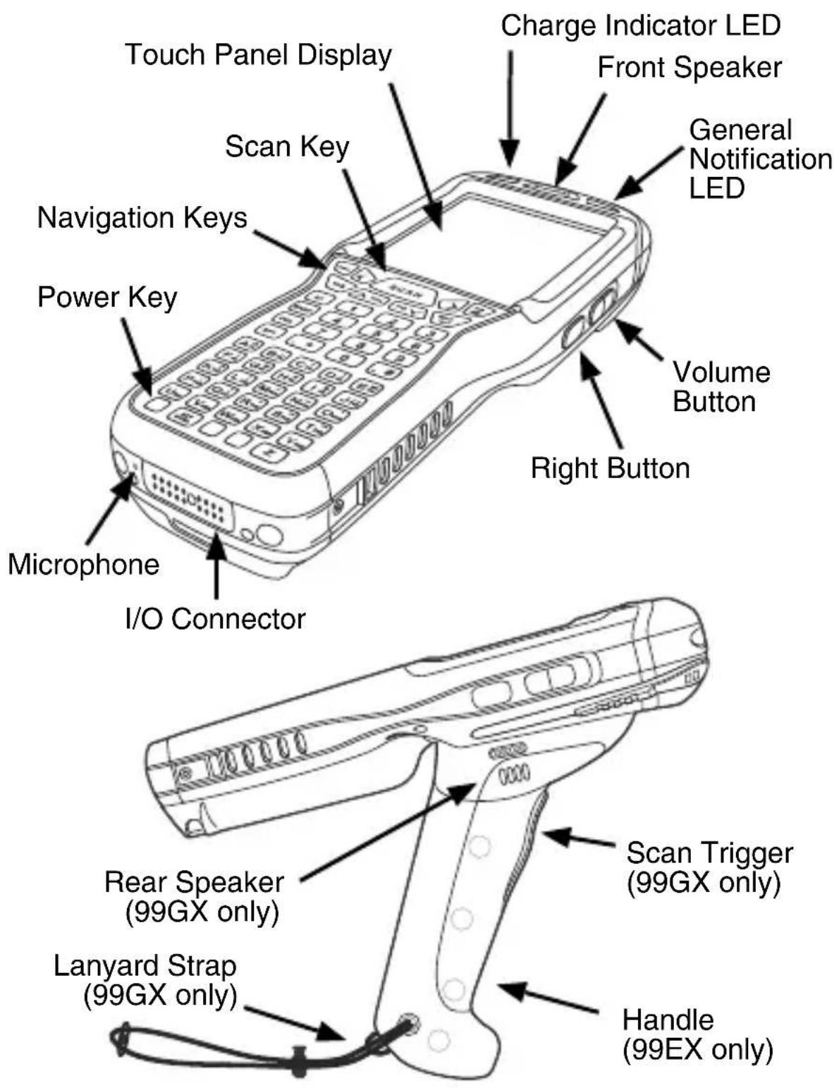 Touch Panel Display Charge Indicator LED Front Speaker Scan Key General Notification LED Navigation Keys Volume Button Power Key Right Button Microphone I/O Connector Scan Trigger (99GX only) Lanyard Strap (99GX only) Handle (99EX only)