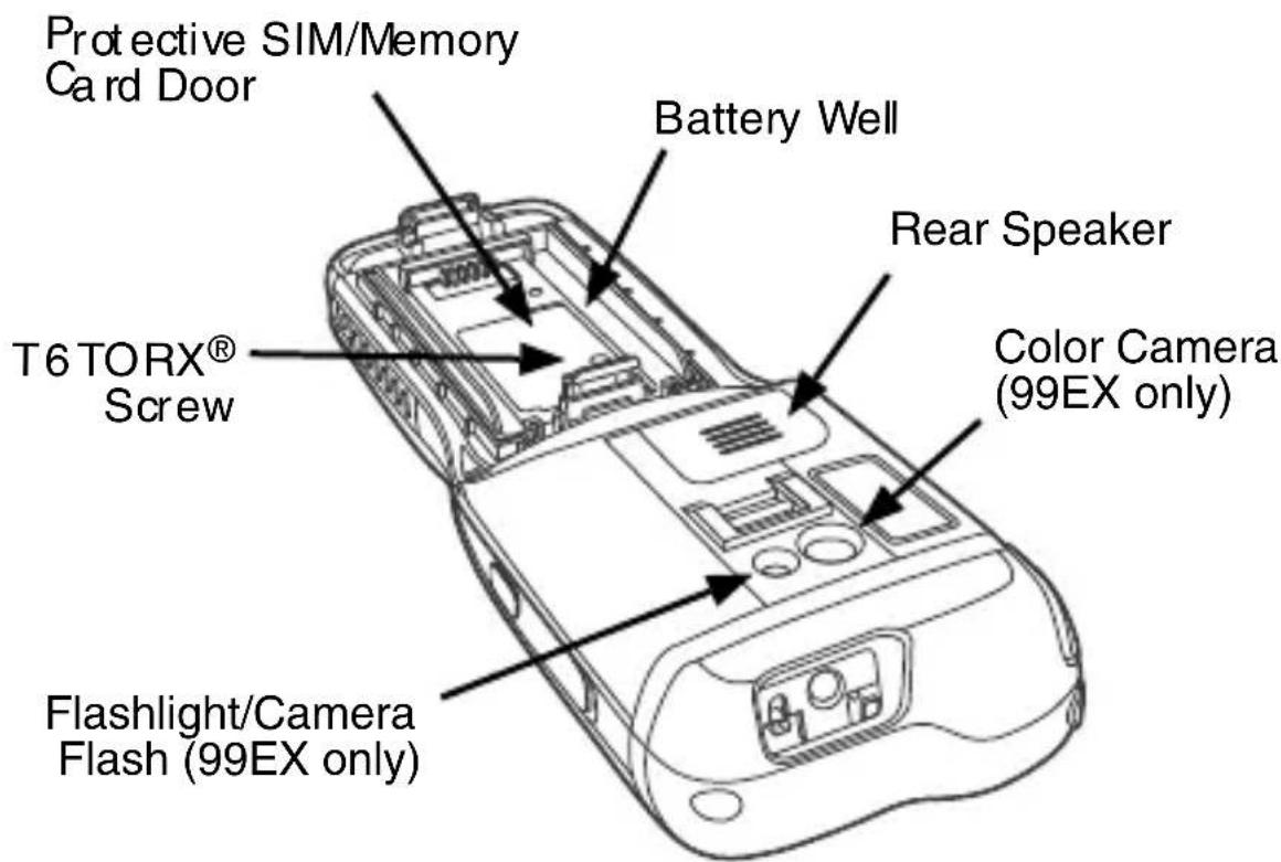 Protective SIM/Memory Card Door Battery Well Rear Speaker T6 TORX® Screw Color Camera (99EX only) Flashlight/Camera Flash (99EX only)
