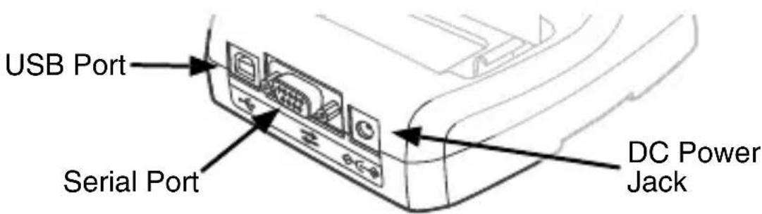 USB Port Serial Port DC Power Jack