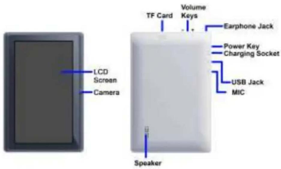 LCD Screen Camera TF Card Volume Keys Earphone Jack Power Key Charging Socket USB Jack MIC Speaker