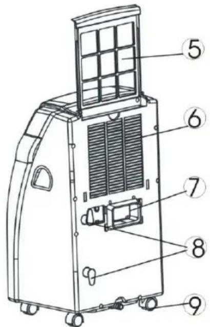 Technical diagram of an air conditioner unit with numbered parts labeled 5 through 9