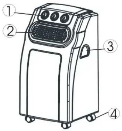 Diagram of a portable air conditioner unit with numbered parts labeled 1 to 4
