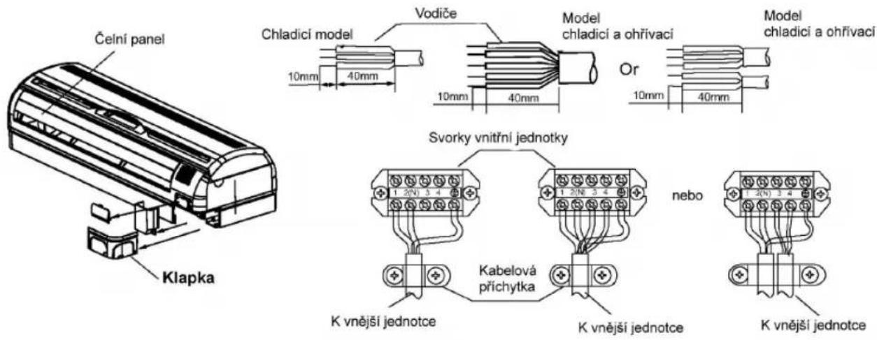 Čelní panel Klapka Chladici model Vodiče Model chladici a ohřivací Or 10mm 40mm 10mm 40mm 10mm 40mm Svorky vnitřní jednotky nebo K vnější jednotce K kabelová přichytka K vnější jednotce K vnější jednotce