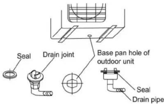 Seal Drain joint Base pan hole of outdoor unit Seal Drain pipe
