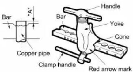 Bar "A" Copper pipe Handle Yoke Cone Clamp handle Red arrow mark