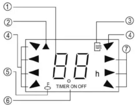 ① ② ④ ⑤ ⑥ 8.8 h F TIMER ON OFF ③ ④ ⑦