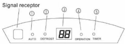 Signal receptor ① ② ③ ④ ⑤ AUTO DEFROST 88 OPERATION TIMER