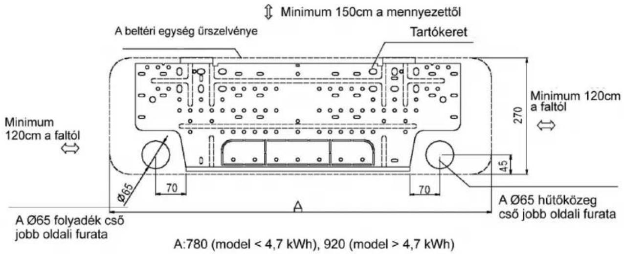 Minimum 150cm a mennyezettöl A beltéri egység ürszelvénye Tartókeret Minimum 120cm a faltól A Ø65 folyadék cső jobb oldali furata A:780 (model < 4,7 kWh), 920 (model > 4,7 kWh) A Ø65 hűtőközeg cső jobb oldali furata 270 45 70 70 A Minimum 120cm a faltól