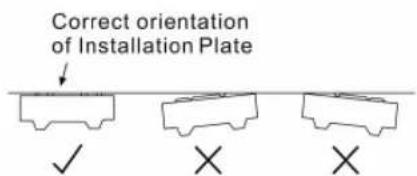Correct orientation of Installation Plate ✓ × ×