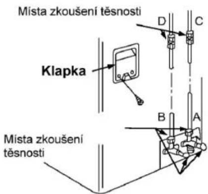 Místa zkoušení těsnosti Klapka Místa zkoušení těsnosti
