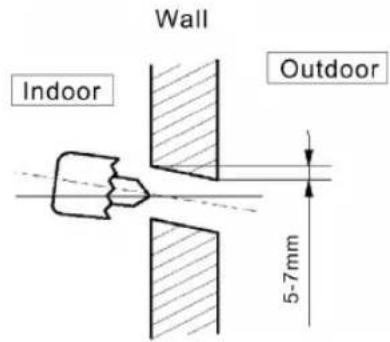 Wall Indoor Outdoor 5-7mm