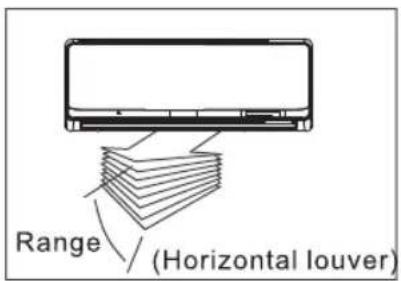 Range (Horizontal louver)
