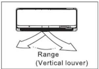 Range (Vertical louver)