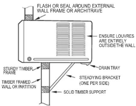 FLASH OR SEAL AROUND EXTERNAL WALL FRAME OR ARCHITRAVE ENSURE LOUVRES ARE ENTIRELY OUTSIDE THE WALL STURDY TIMBER FRAME TIMBER FRAMED WALL OR PARTITION DRAIN TRAY STEADYING BRACKET (ONE PER SIDE) SOLID TIMBER SUPPORT