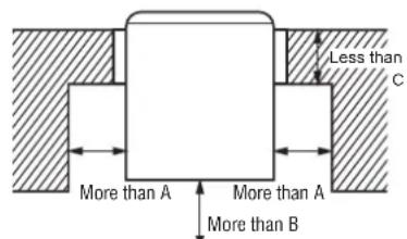 Less than C More than A More than A More than B
