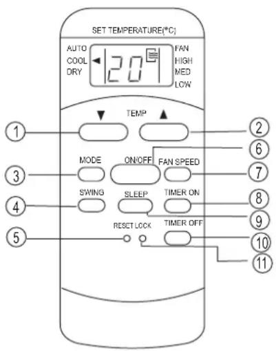 SET TEMPERATURE(*C) AUTO COOL DRY 1 20 FAN HIGH MED LOW TEMP MODE ON/OFF FAN SPEED SWING SLEEP TIMER ON RESET LOCK TIMER OFF ② ⑥ ⑦ ⑧ ⑨ ⑩ ⑪