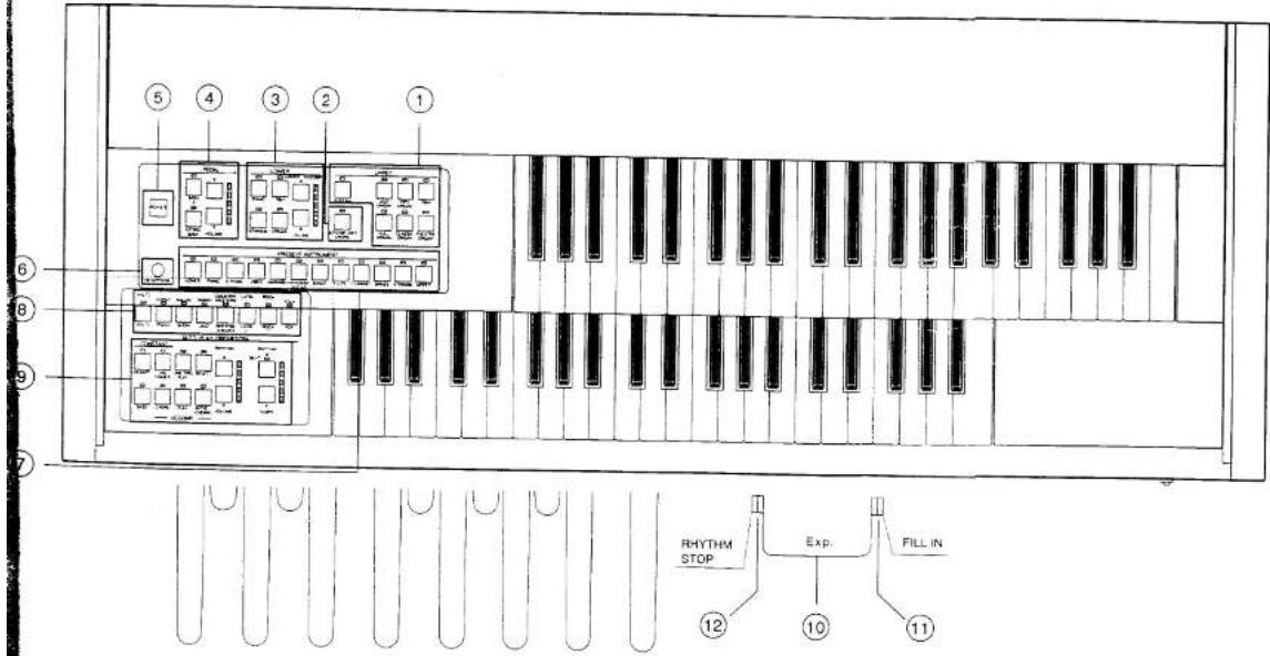 ① ② ③ ④ ⑤ ⑥ ⑦ ⑧ ⑨ RHYTHM STOP Exp. FILL IN ⑫ ⑩ ⑪
