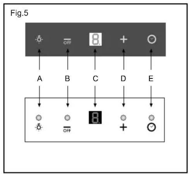 Fig.5 A B C D E OFF 8 +