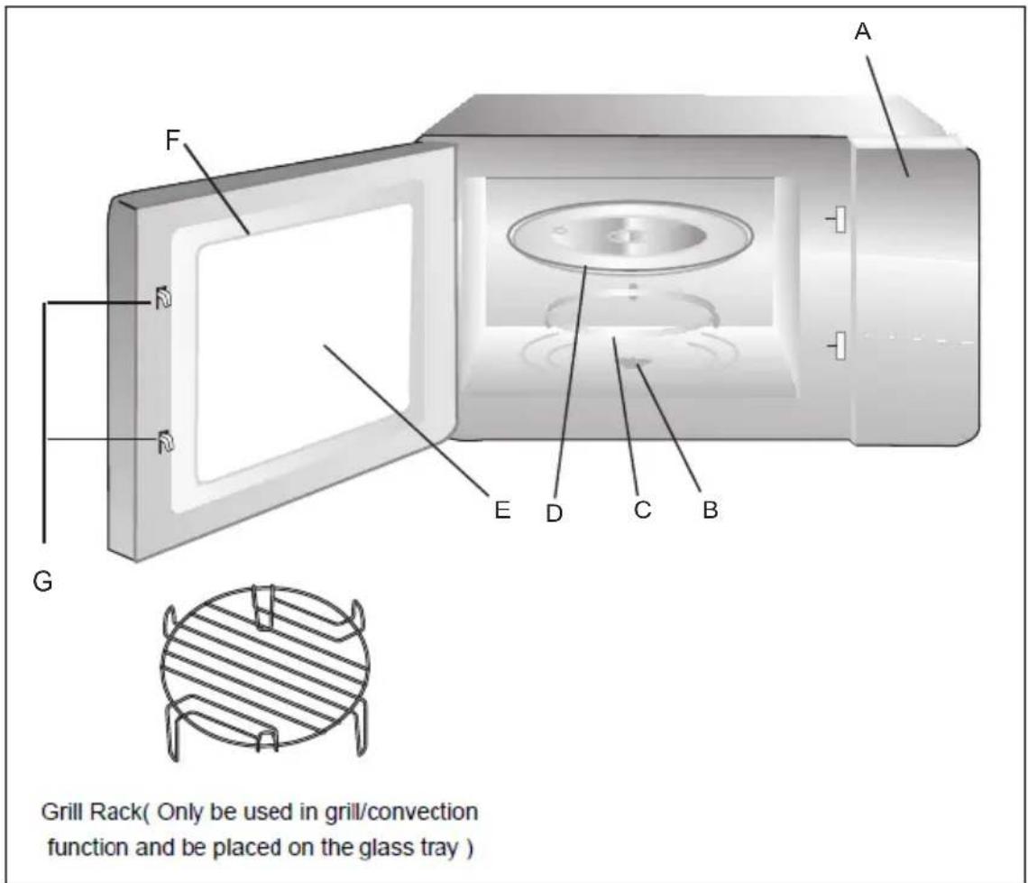 Grill Rack( Only be used in grill/convection function and be placed on the glass tray ) A F D R G E D C B