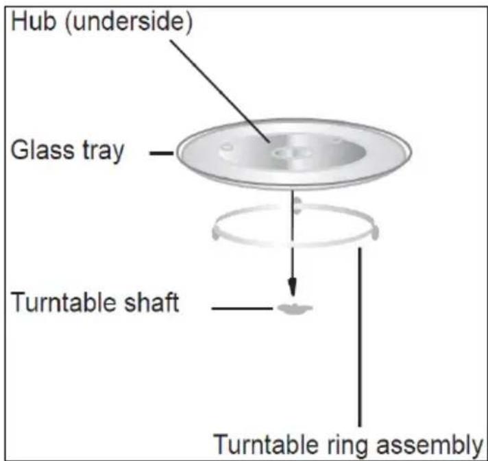 Hub (underside) Glass tray Turntable shaft Turntable ring assembly