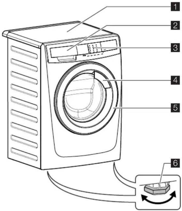 Diagram of a washing machine with numbered parts and a close-up showing the washing mechanism.