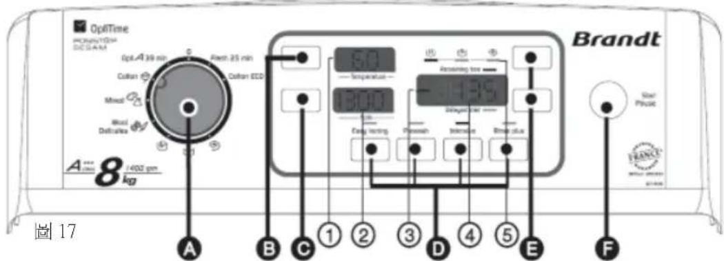 BRANDT BT1208 - - 控制面板 - 1