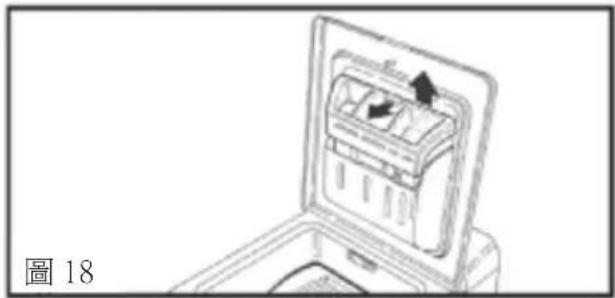 BRANDT BT1408 - 重要: - 1
