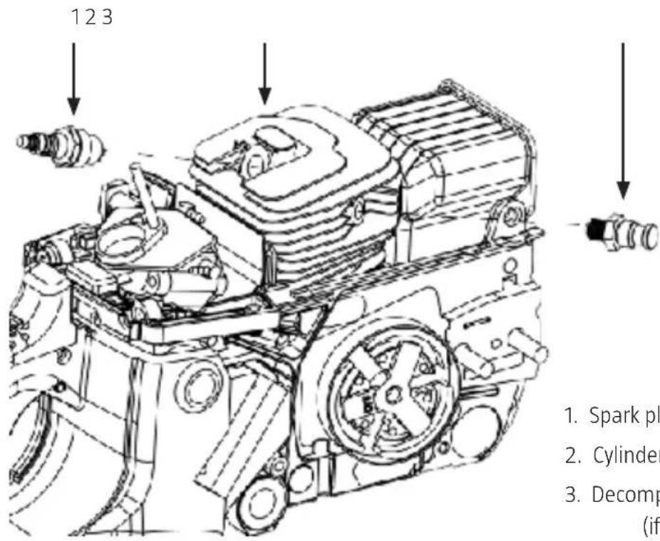 123 1. Spark pl 2. Cylinder 3. Decomp (if
