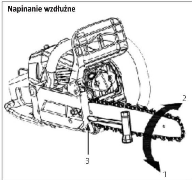 Napinanie wzdłużne 1 2 3
