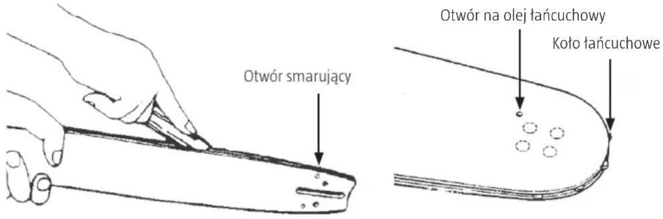 Otwór smarujący Otwór na olej tańcuchowy Koło tańcuchowe