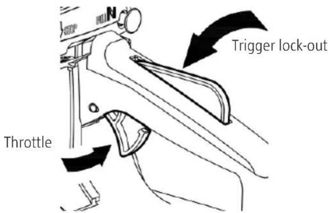 Trigger lock-out Throttle