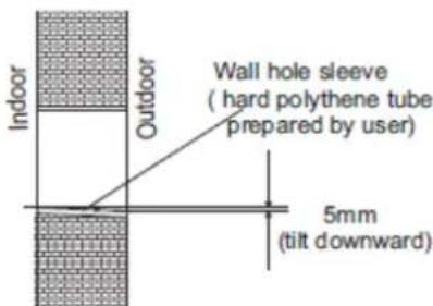 Indoor Outdoor Wall hole sleeve ( hard polythene tube prepared by user) 5mm (tilt downward)