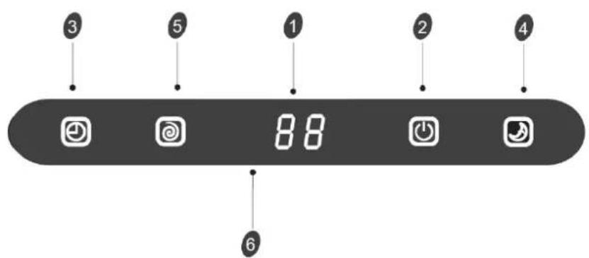 3 5 1 2 4 88 6